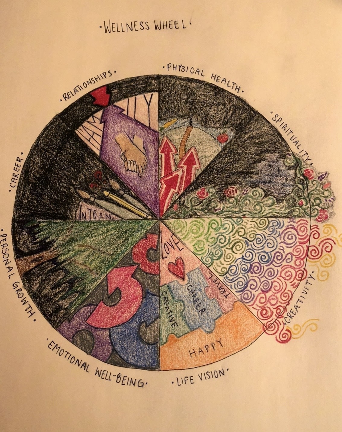 A symbolic painting representing the healing journey of a trauma-informed art therapy client in Bethlehem.